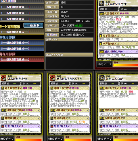 家康部隊