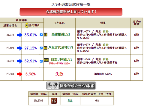 果心合成2枠目２