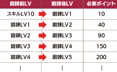 鍛錬3