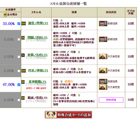 雑賀2の2の2