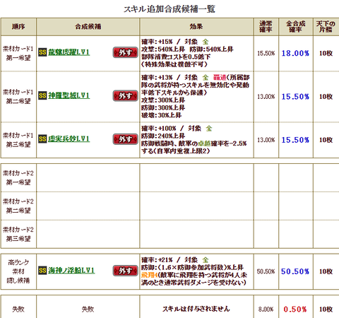 新合成家康2