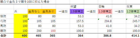 金烏3
