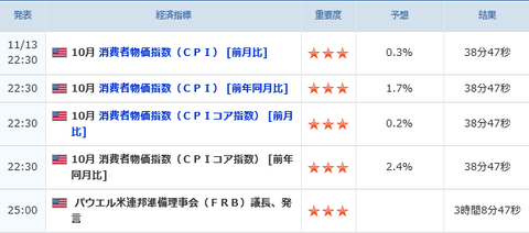 11月13日⑤