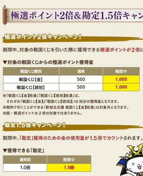 6月ポイント