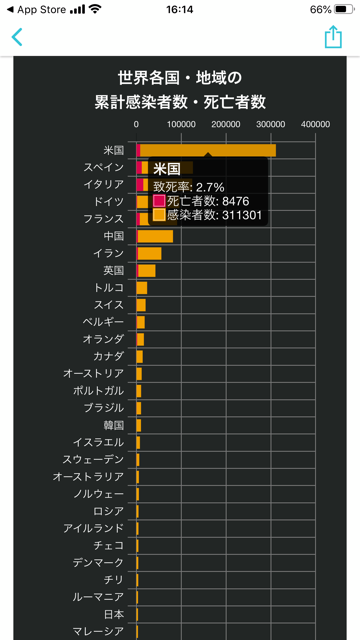 コロナ7