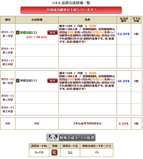 宇喜多2枠目２