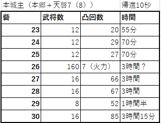 かしんまとめ