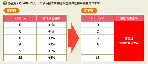 合成仕様変更③