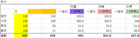 槍凸