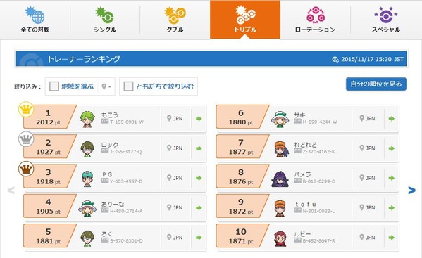 シーズン12トリプルレート最終5位