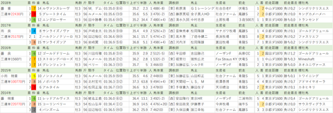 20190616【全】ユニコーンS