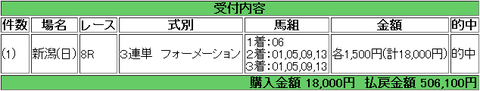 【馬券】<8月27日 完全無欠【極】>1