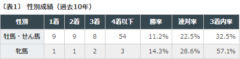 プリンスオブウェールズ③