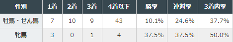 キング①