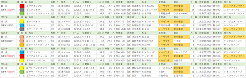 20190922【全】神戸新聞杯