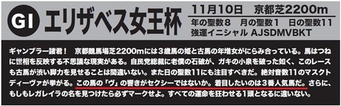 エリザベス大予言