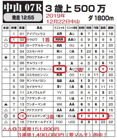 1222中山149万馬券