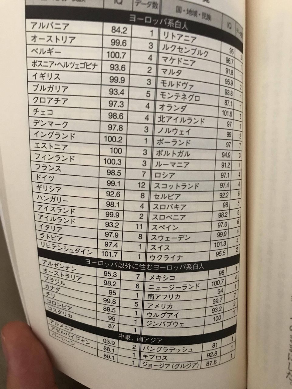 列島衝撃 日本人より中国人韓国人の方がiqが高かった 令和愛国速報