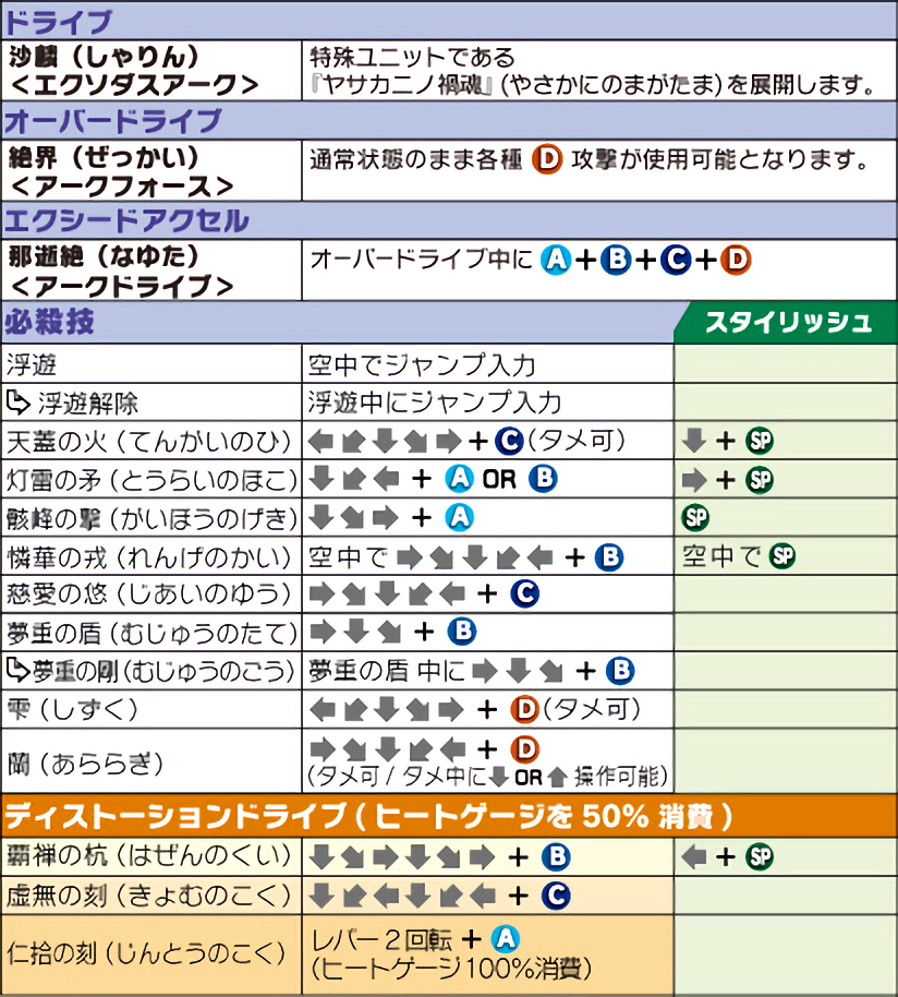 1月28日 Bbcf大型バージョンアップ 格ゲーと音ゲーのススメ