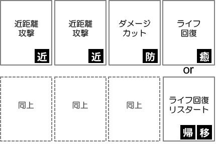 コンパス 初心者卒業が目標 桜華忠臣のカードデッキ構成の考え方 戦闘スタイル視点から ランクe Fカード縛り 初心者向け攻略ガイド コンパス 基礎知識とq Aとおすすめ動画リンク 初めての1勝からsランクを目指そう