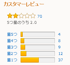 バイオハザードアンブレラコア １週間経ってもまともにオンライン出来ない 更には射撃出来ないと最悪の状況に 毎日ゲーム三昧