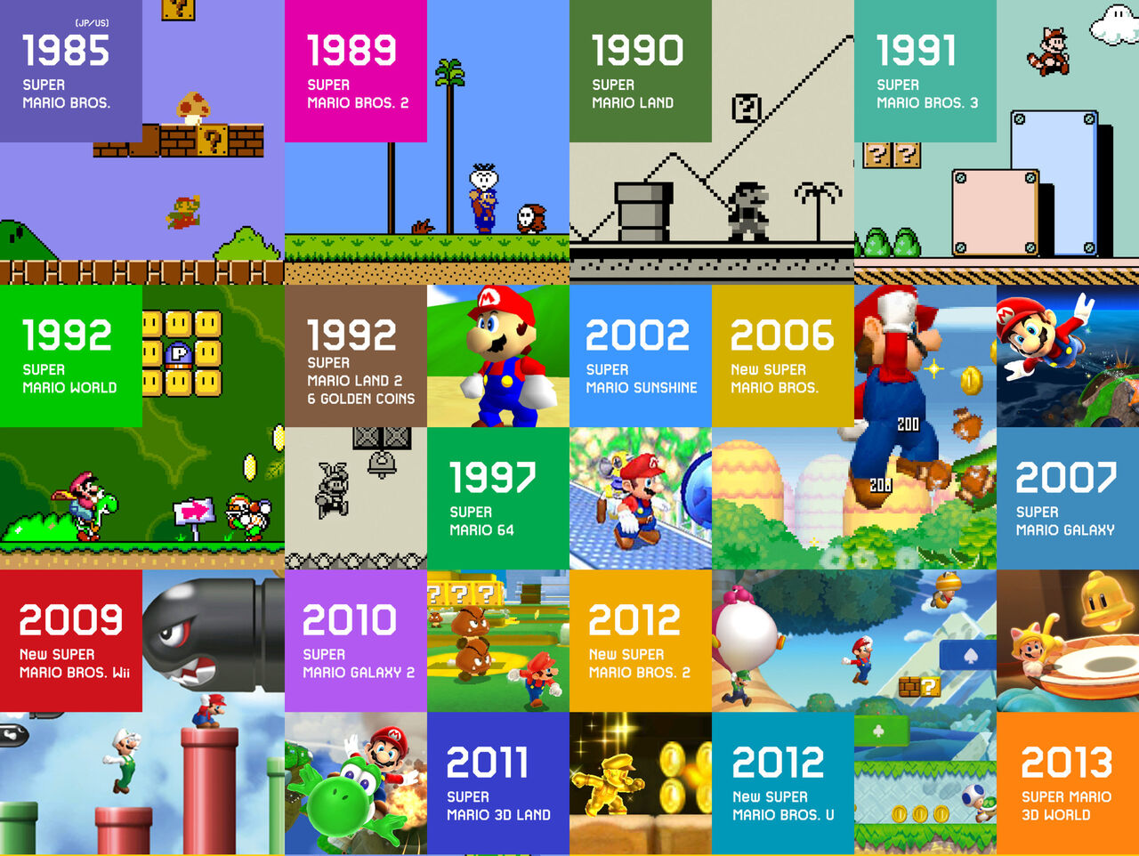 噂 海外メディアが スーパーマリオ シリーズ35周年を記念してswitch向けのリマスタータイトルやペーパーマリオの新作が登場すると報じる ゲームを片手間に