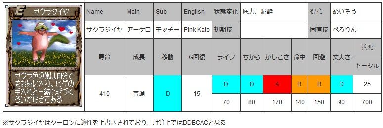不具合 いえ 仕様です サクラジイヤ育成 モンスターファーム2 ゲームログブック