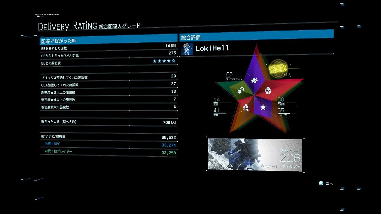 Death Stranding クリア感想 ゲームログブック