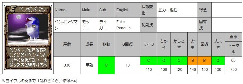 モンスター解放用にペンギンダマシを育成する 1 2 モンスターファーム2 ゲームログブック モンスター解放用にペンギンダマシを育成する 1 2 モンスターファーム2 ゲームログブック