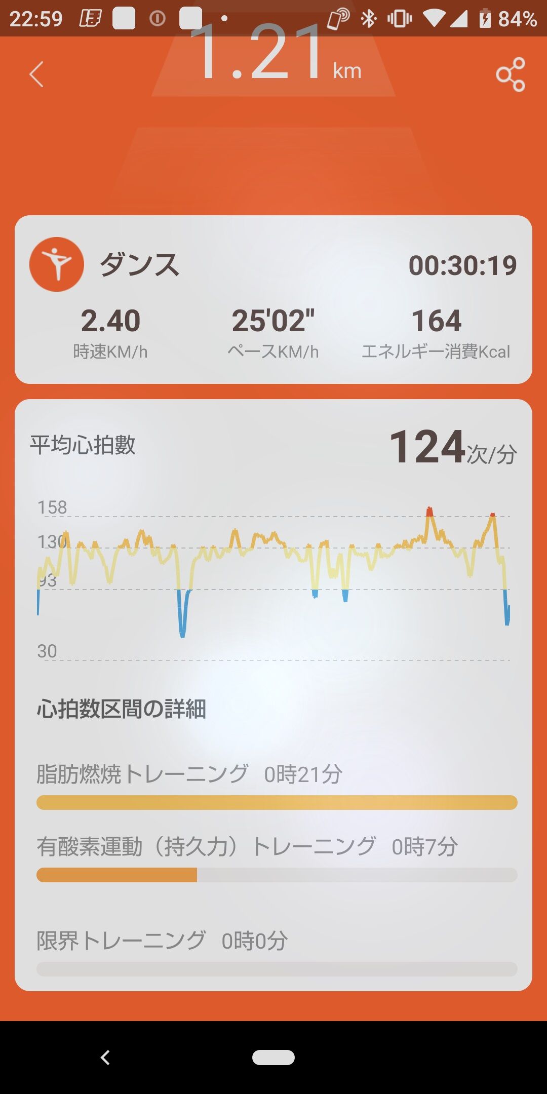 ゲームしながらダイエット 3日目 6日目 ゲームログブック