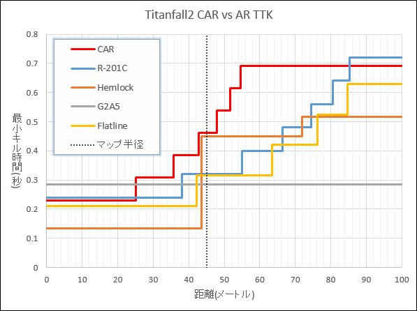 tf2 car vs ar ttk