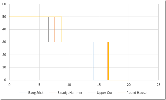 Tac-19 val Damage