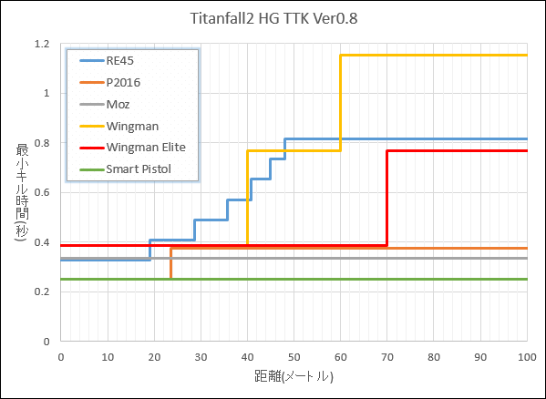 tf2 hg ttk ver0.8b