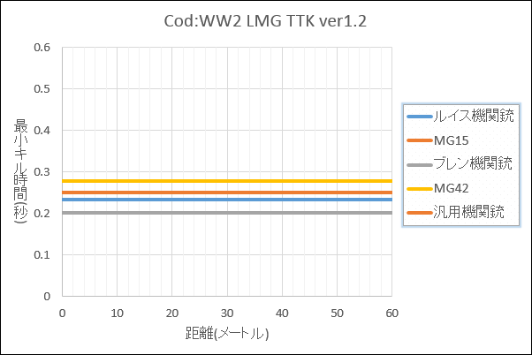 lmg ttk v1.2 lmg ttk v1.2