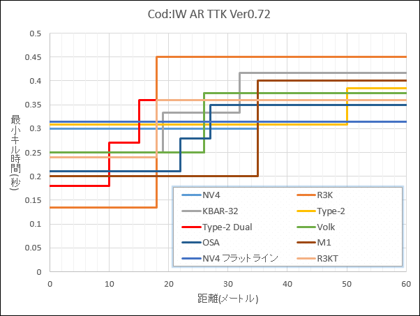 cod iw ar ttk ver0.7.2