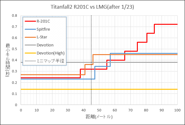 tf2 r201c vs lmg ttk