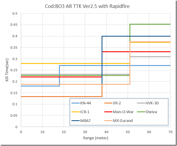 BO3 AR TTK ver2.5 with rf