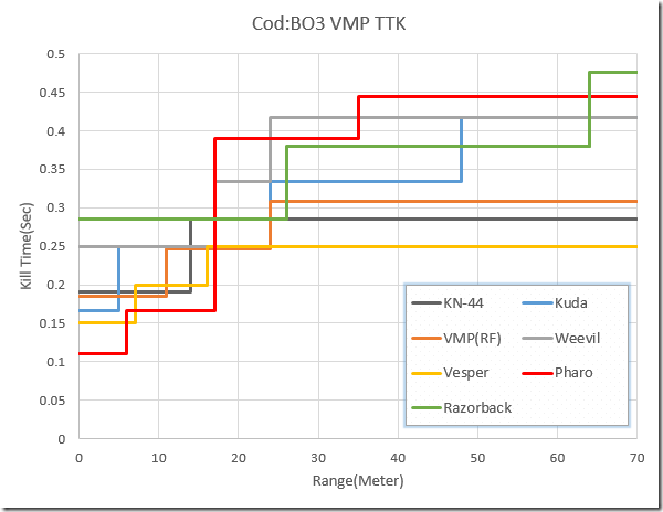 BO3 VMP TTK RF