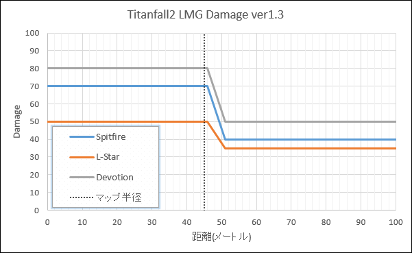 tf2 lmg damage ver1.3