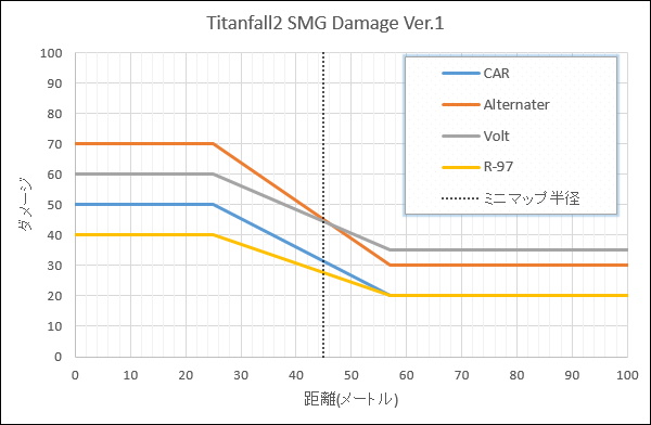 tf2 smg damage ver1