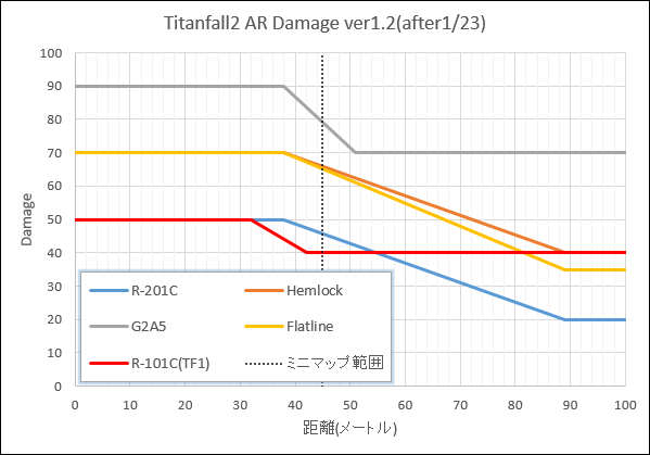 tf2 ar damage ver1.2 plus r101c