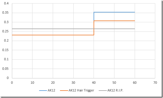 AK12 Val TTK