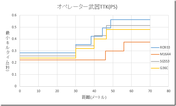 bfh op ps ttk