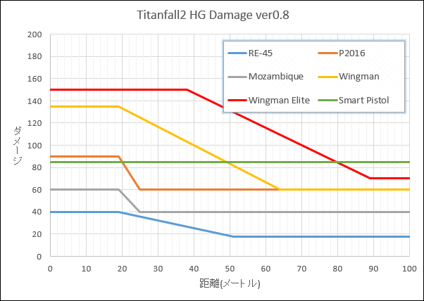 tf2 hg damage ver0.8b