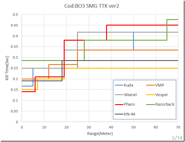 BO3 SMG   KN-44 TTK ver2.1