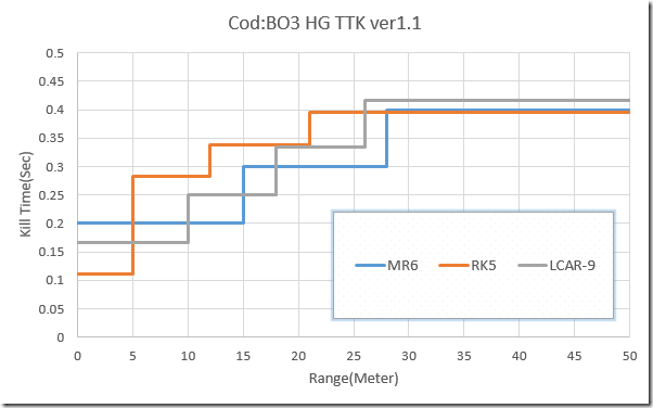 BO3 HG TTK ver1.1