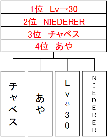 1月25日QMA結果