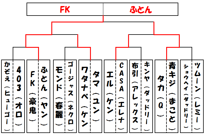 9月20日3rd2on結果