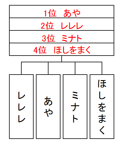 5月25日QMA決勝