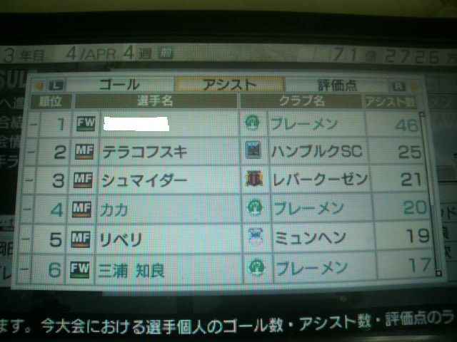 サカつく7日記 Part18 Simple Diary